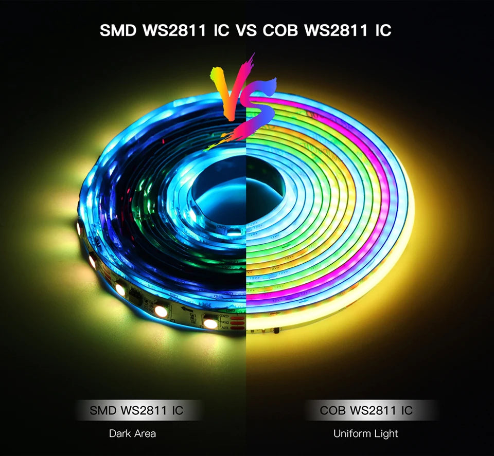 Tuya Smart RGBIC COB LED Strip Light (Addressable & Voice Control)