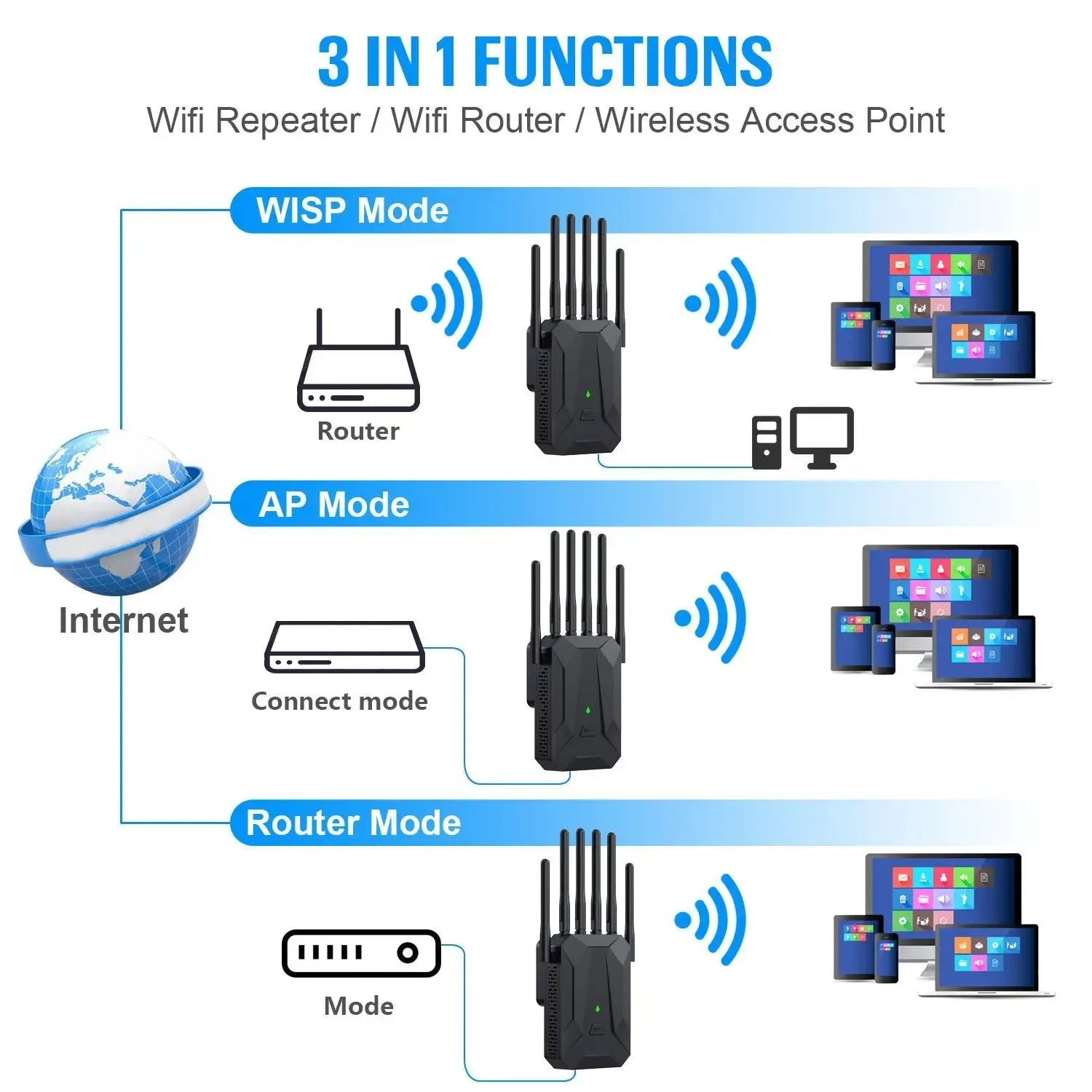 WiFi 6 (AX3000) Dual Band Wireless Repeater