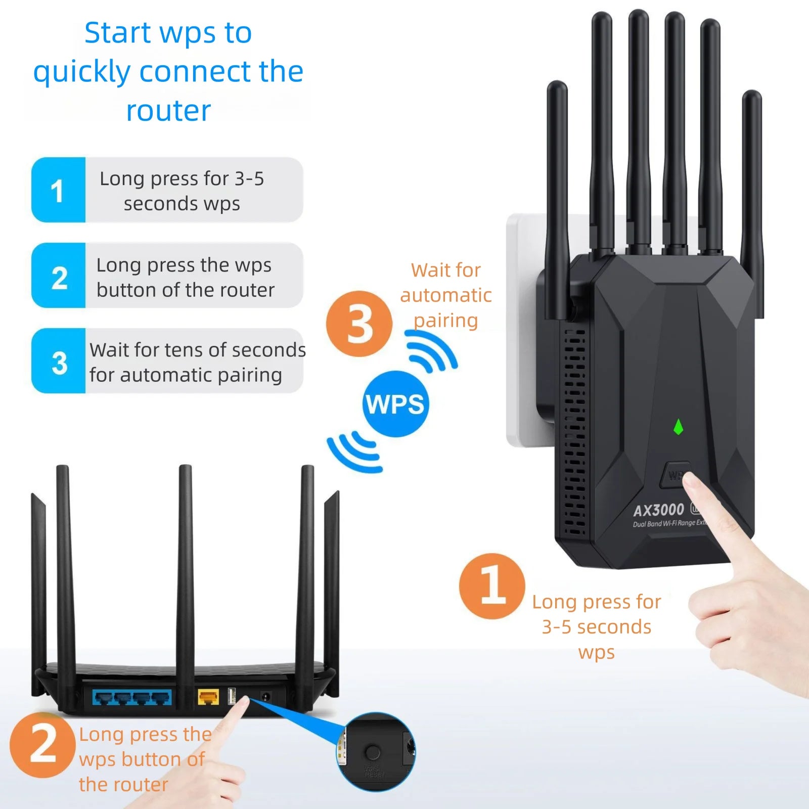 WiFi 6 (AX3000) Dual Band Wireless Repeater