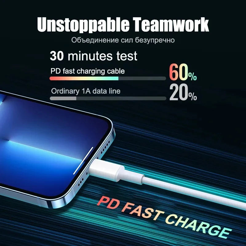 20W Fast Charging USB C Charger