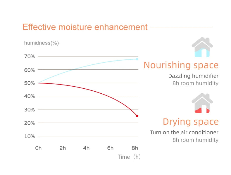 120ML USB Mini Humidifier & Diffuser