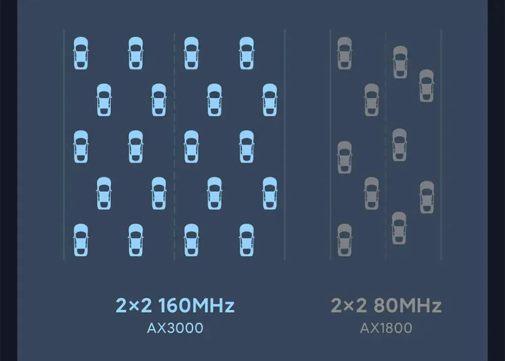 Xiaomi Router AX3000 WiFi 6 Mesh System