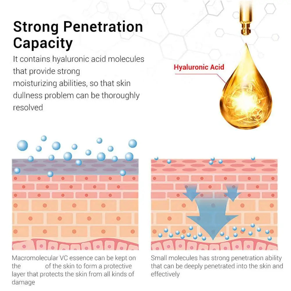 Korean Retinol Moisturizing Essence Exfoliating Eye Cream