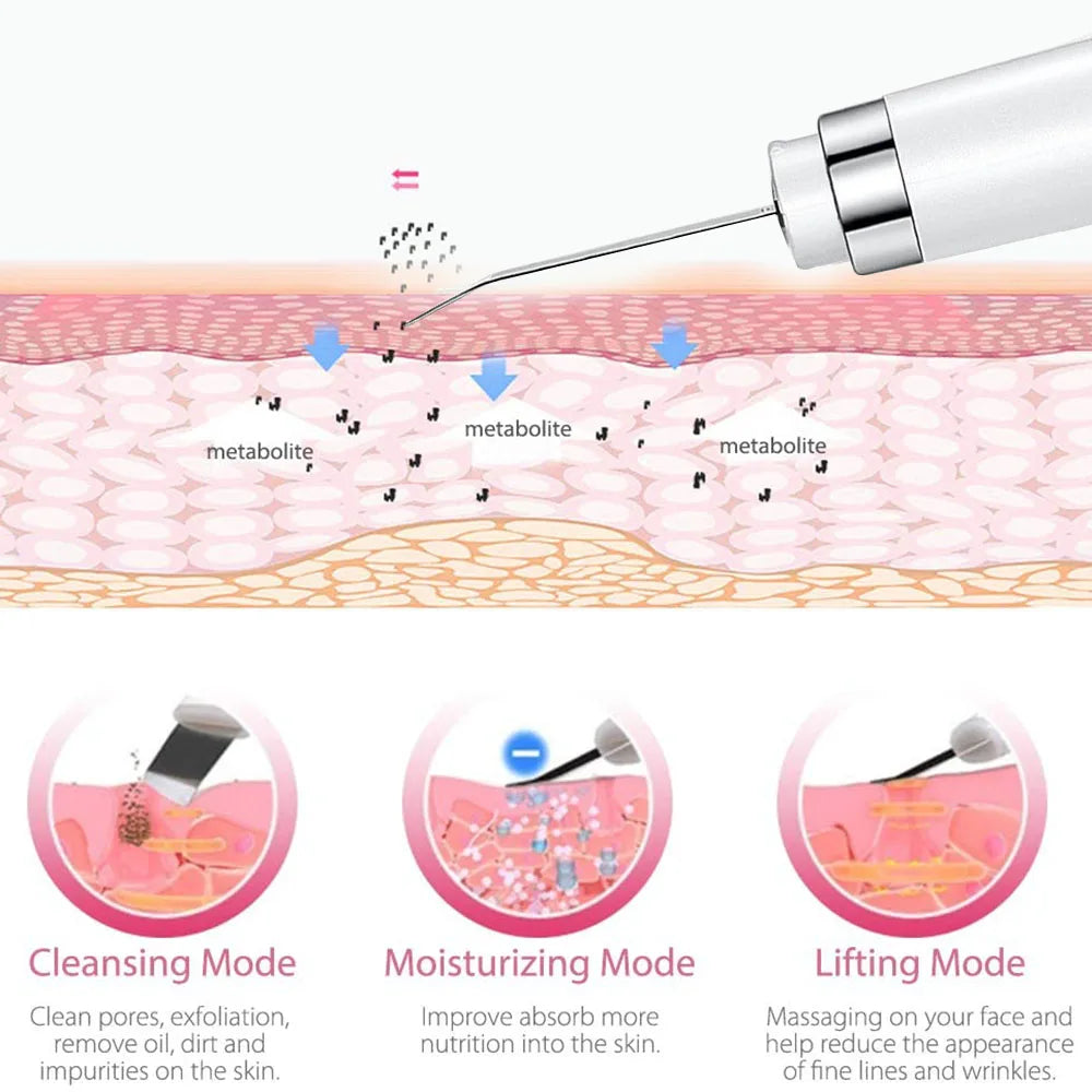 Ultrasonic Skin Scrubber & Deep Cleanser