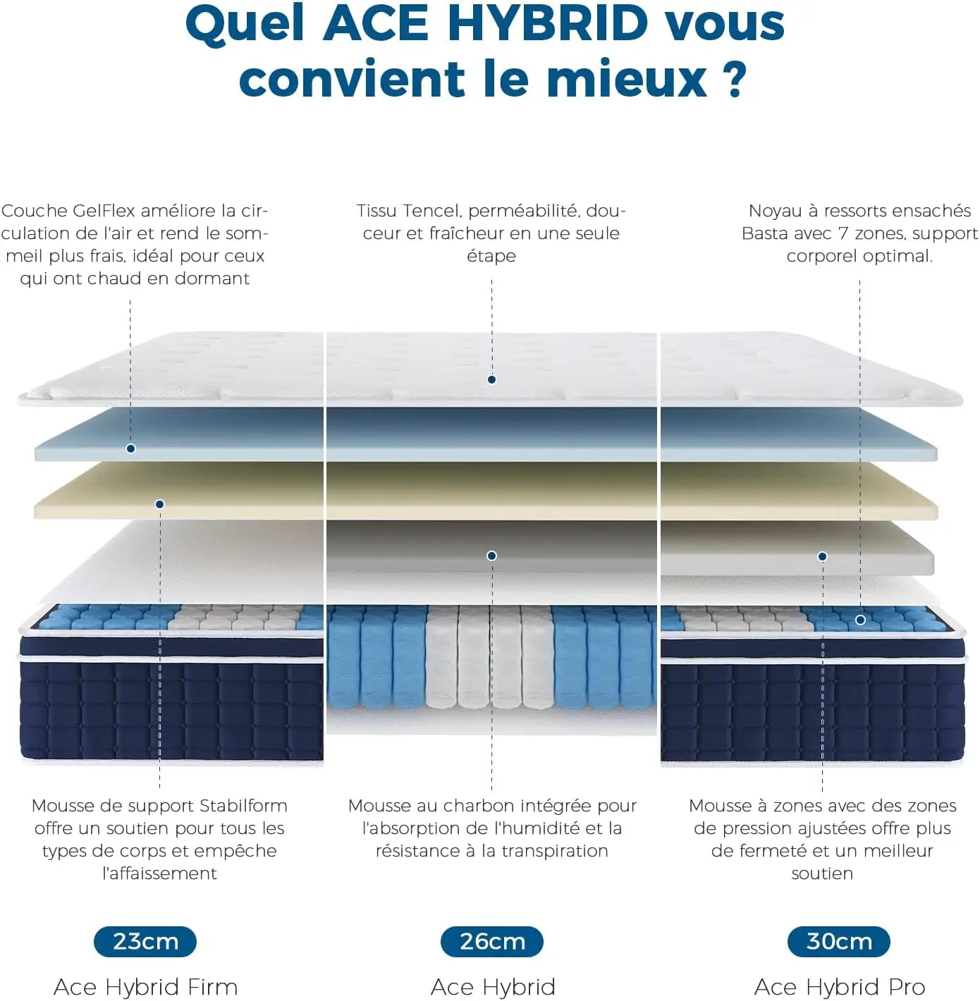 160x200 cm H3 Firm Ace Hybrid Mattress