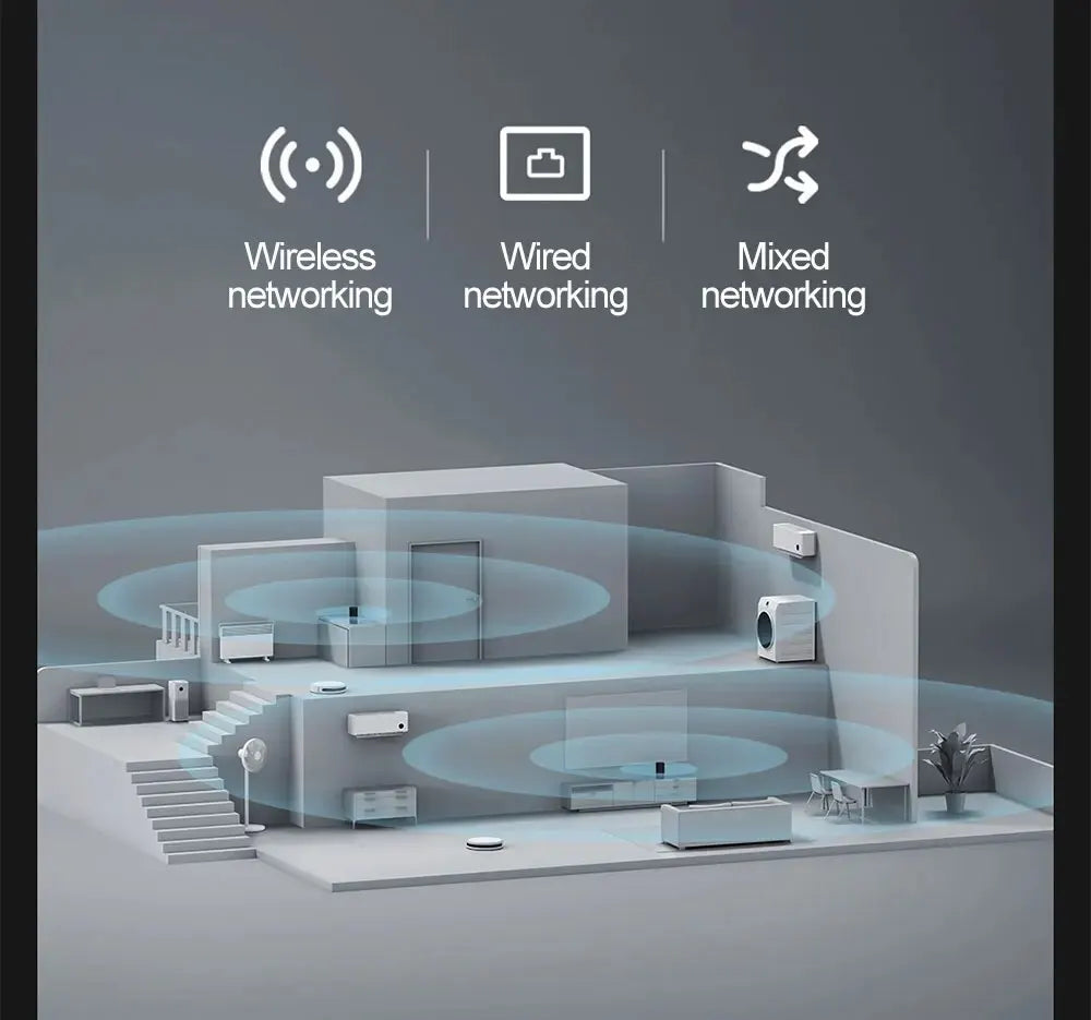 Xiaomi Router AX3000 WiFi 6 Mesh System